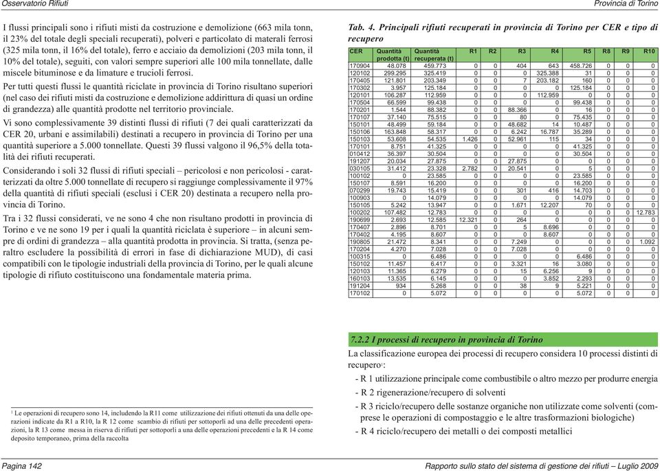 e trucioli ferrosi.