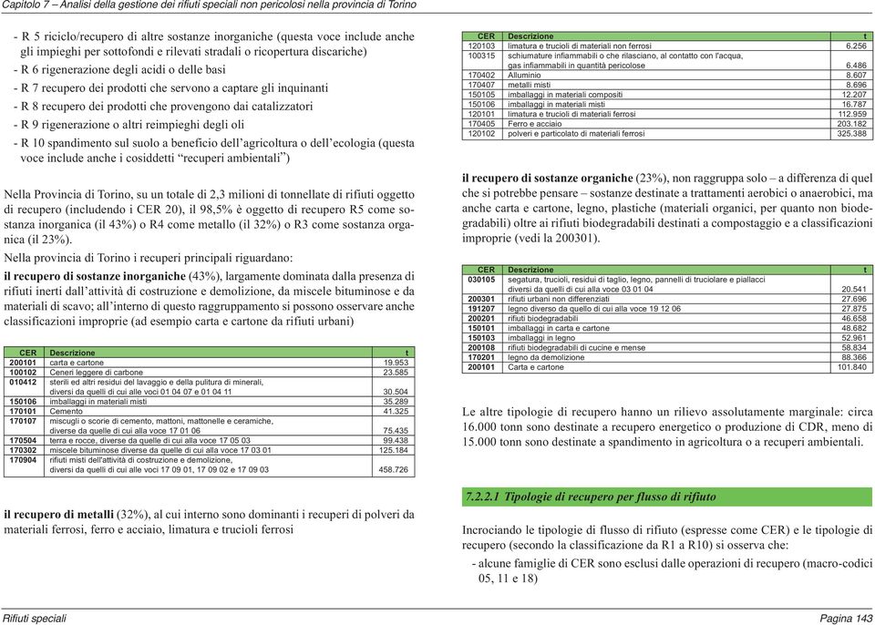 provengono dai catalizzatori - R 9 rigenerazione o altri reimpieghi degli oli - R 10 spandimento sul suolo a beneficio dell agricoltura o dell ecologia (questa voce include anche i cosiddetti