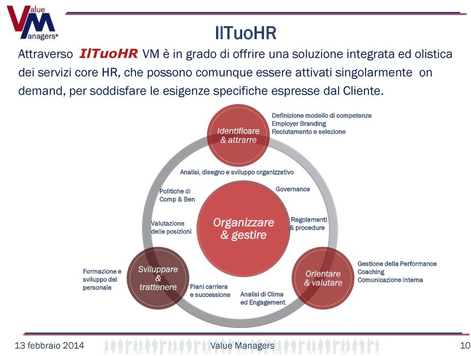 Identificare & attrarre Definizione modello di competenze Employer Branding Reclutamento e selezione Analisi, disegno e sviluppo organizzativo Politiche di Comp & Ben