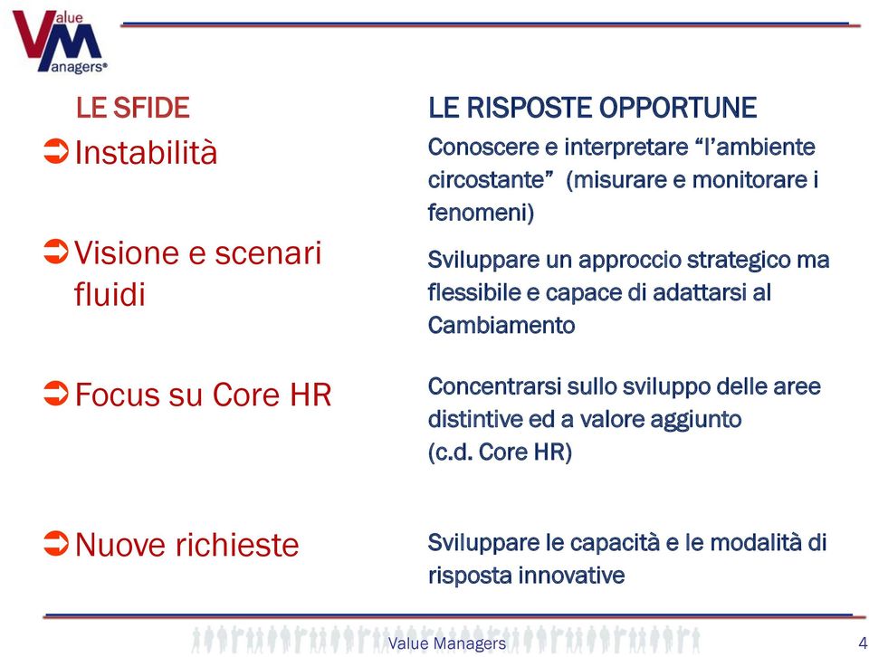 strategico ma flessibile e capace di adattarsi al Cambiamento Concentrarsi sullo sviluppo delle aree