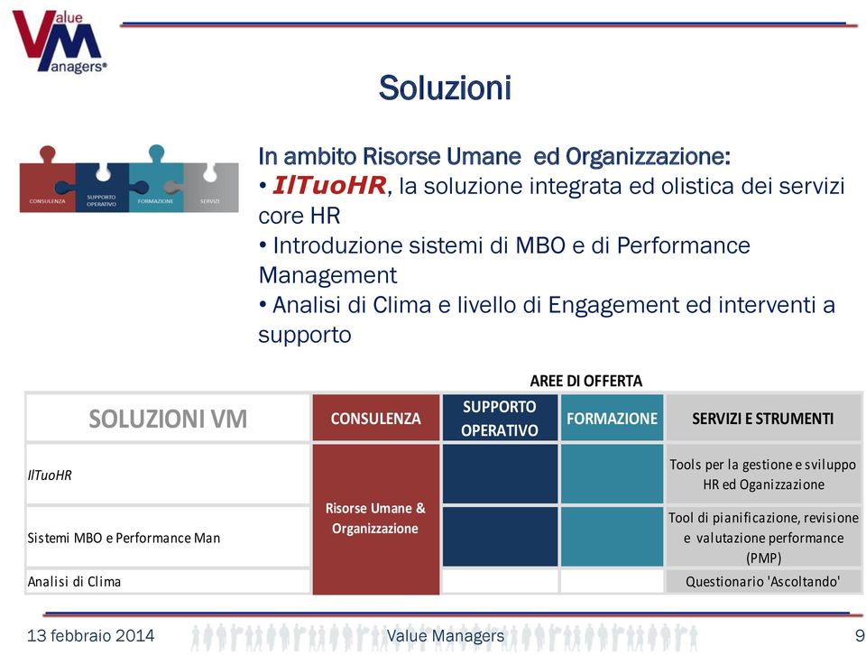 OPERATIVO FORMAZIONE SERVIZI E STRUMENTI IlTuoHR Tools per la gestione e sviluppo HR ed Oganizzazione Sistemi MBO e Performance Man Risorse