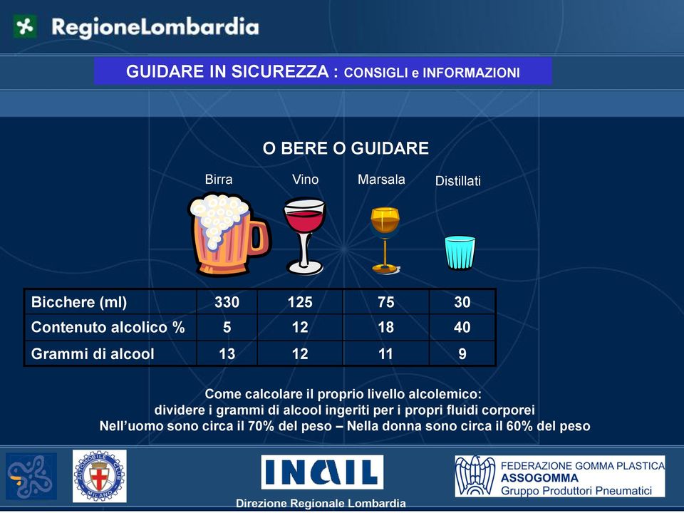 12 11 9 Come calcolare il proprio livello alcolemico: dividere i grammi di alcool ingeriti