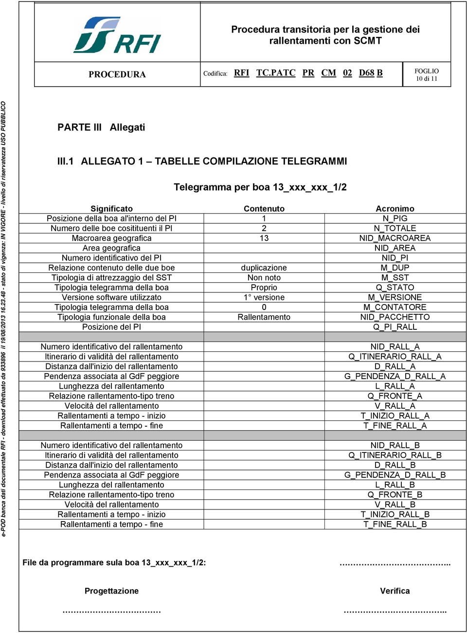 N_TOTALE Macroarea geografica 13 NID_MACROAREA Area geografica NID_AREA Numero identificativo del PI NID_PI Relazione contenuto delle due boe duplicazione M_DUP Tipologia di attrezzaggio del SST Non