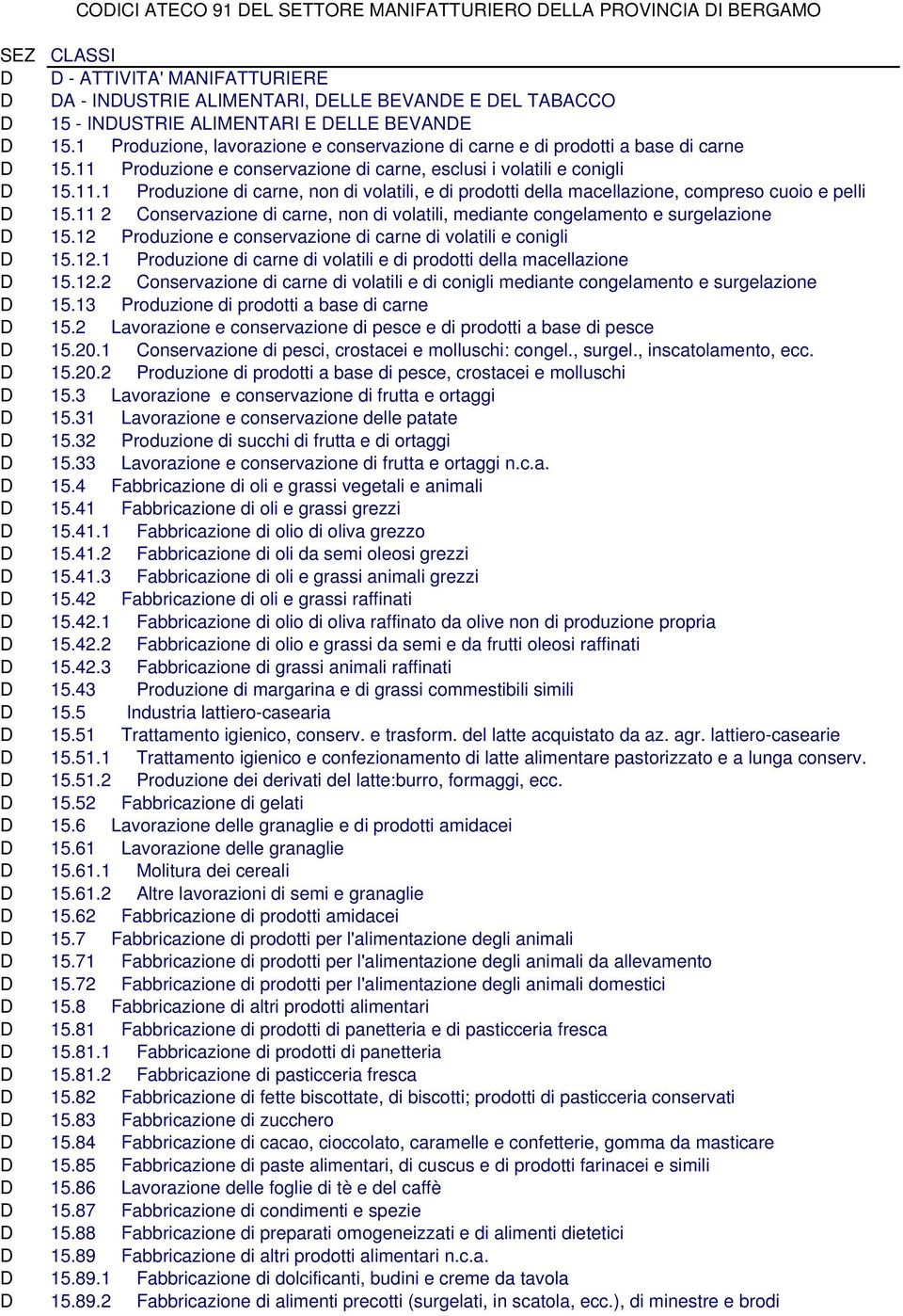 Produzione e conservazione di carne, esclusi i volatili e conigli D 15.11.1 Produzione di carne, non di volatili, e di prodotti della macellazione, compreso cuoio e pelli D 15.