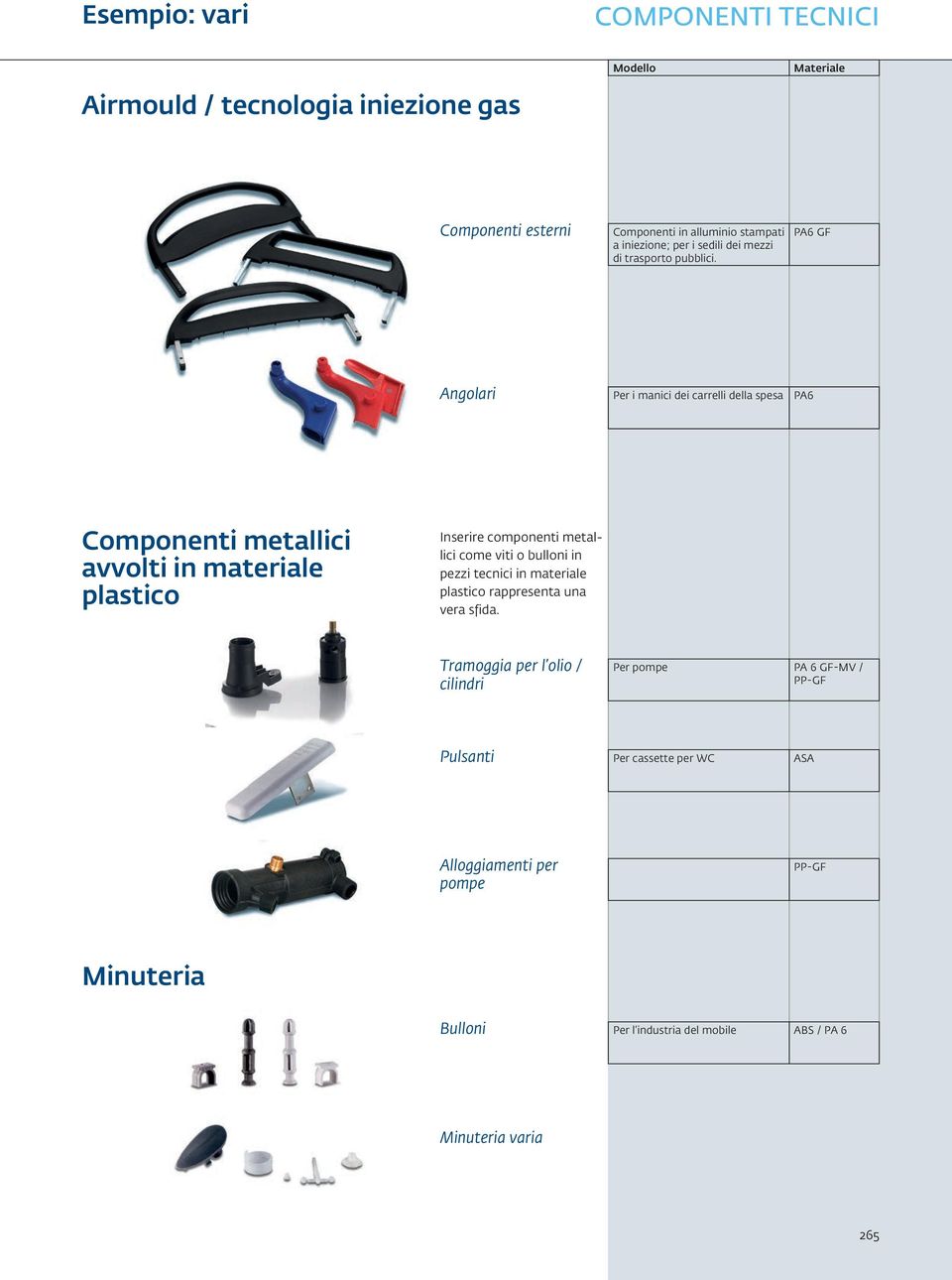 PA6 GF Angolari Per i manici dei carrelli della spesa PA6 Componenti metallici avvolti in materiale plastico Inserire componenti metallici come viti o