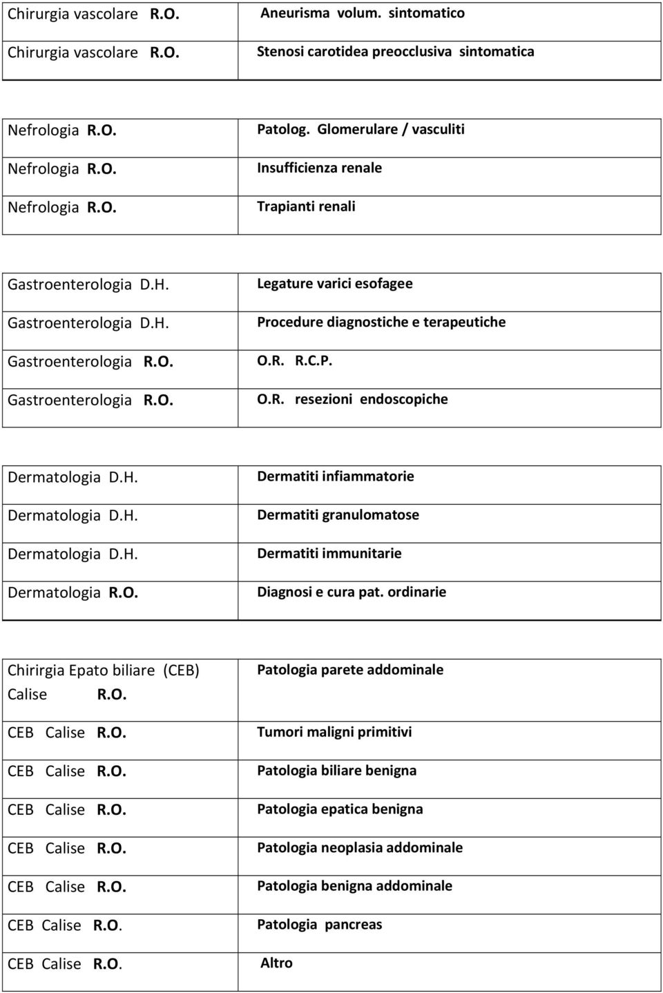 R. R.C.P. O.R. resezioni endoscopiche Dermatologia D.H. Dermatologia D.H. Dermatologia D.H. Dermatologia R.O. Dermatiti infiammatorie Dermatiti granulomatose Dermatiti immunitarie Diagnosi e cura pat.