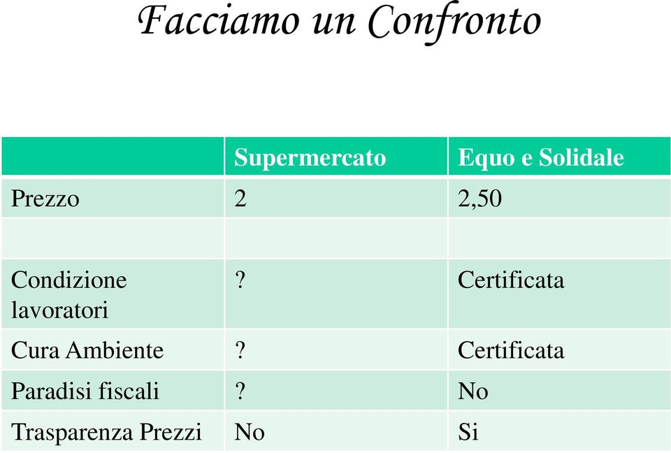 lavoratori? Certificata Cura Ambiente?