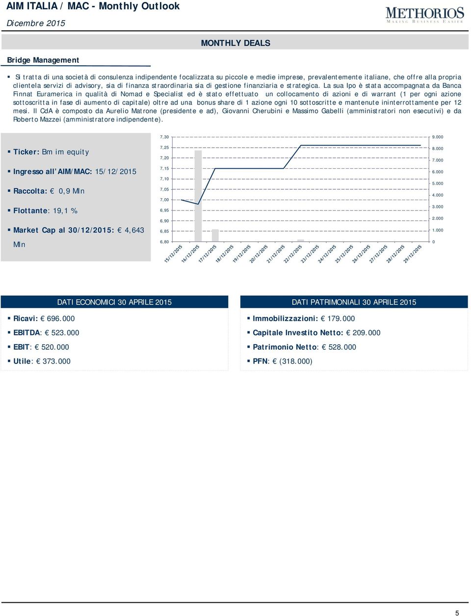 La sua Ipo è stata accompagnata da Banca Finnat Euramerica in qualità di Nomad e Specialist ed è stato effettuato un collocamento di azioni e di warrant (1 per ogni azione sottoscritta in fase di