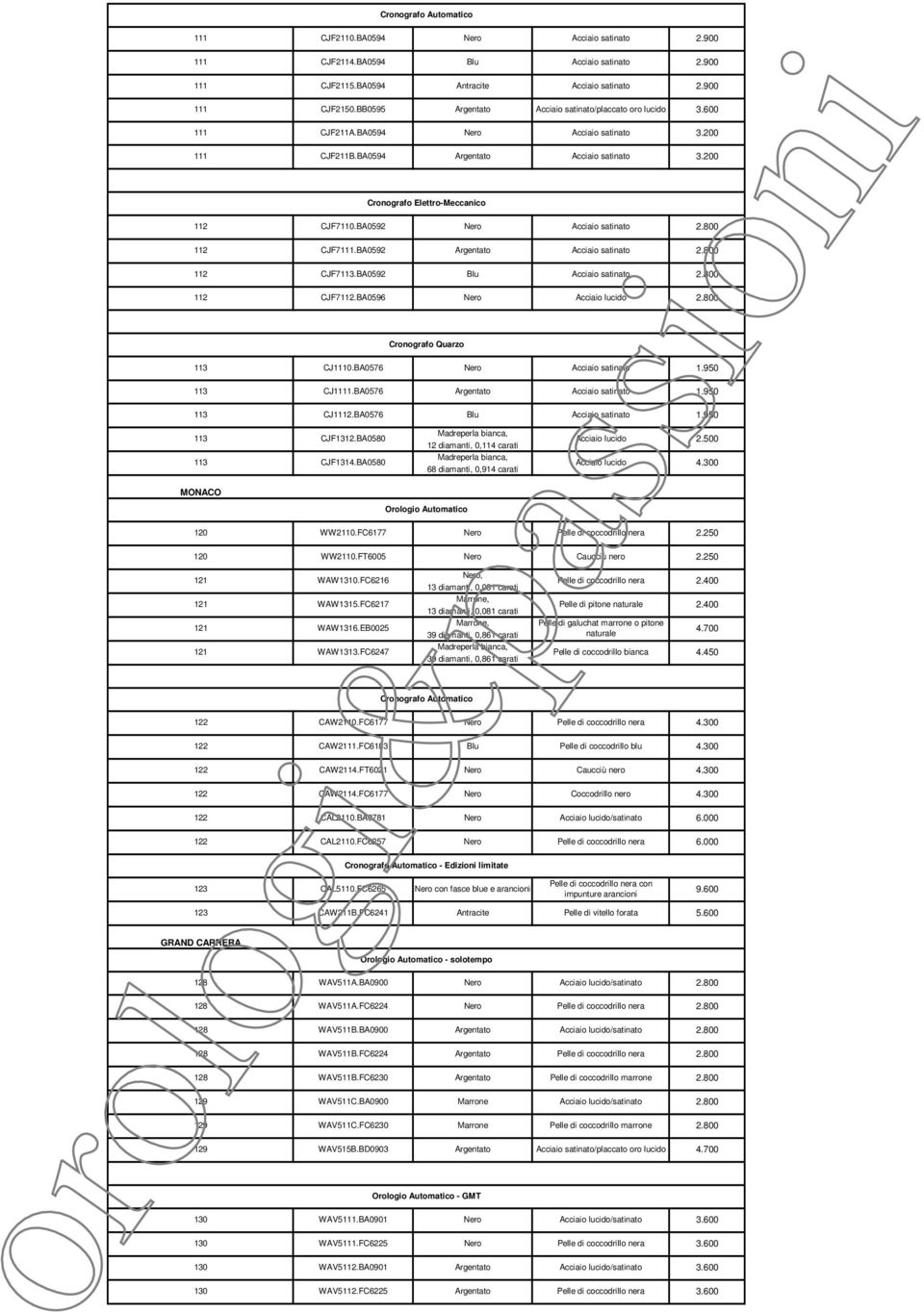 BA0594 112 112 CJF7113.BA0592 120 Cronografo Quarzo Cronografo Elettro-Meccanico - Edizioni limitate - solotempo 129 WAV515B.BD0903 - GMT CJF2150.BB0595 /placcato oro lucido CJF211B.BA0594 112 CJF7.