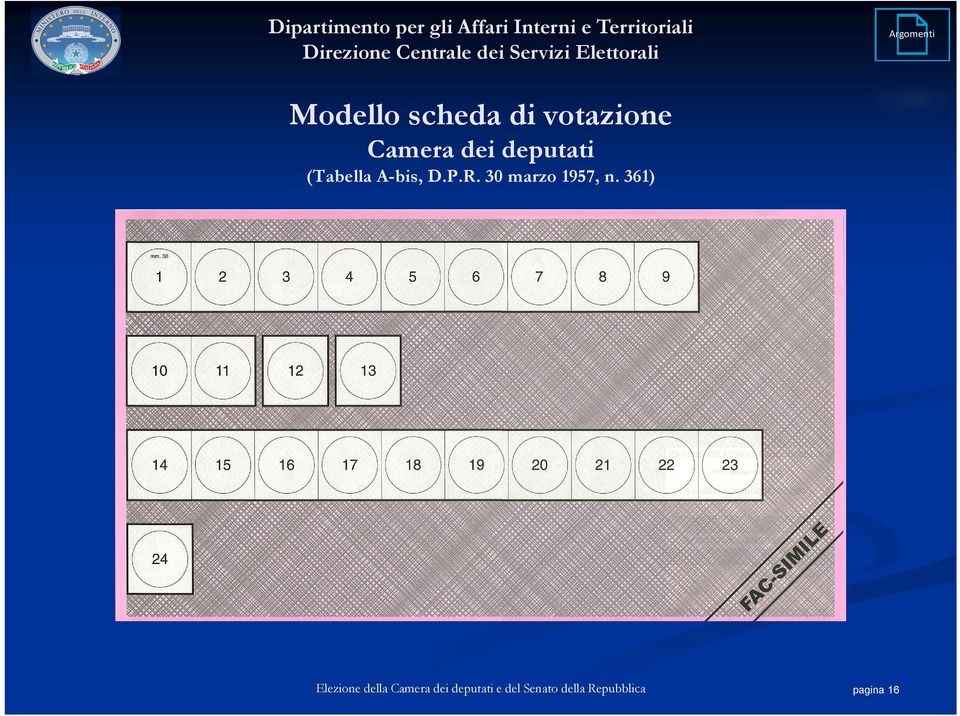 votazione Camera dei deputati (Tabella