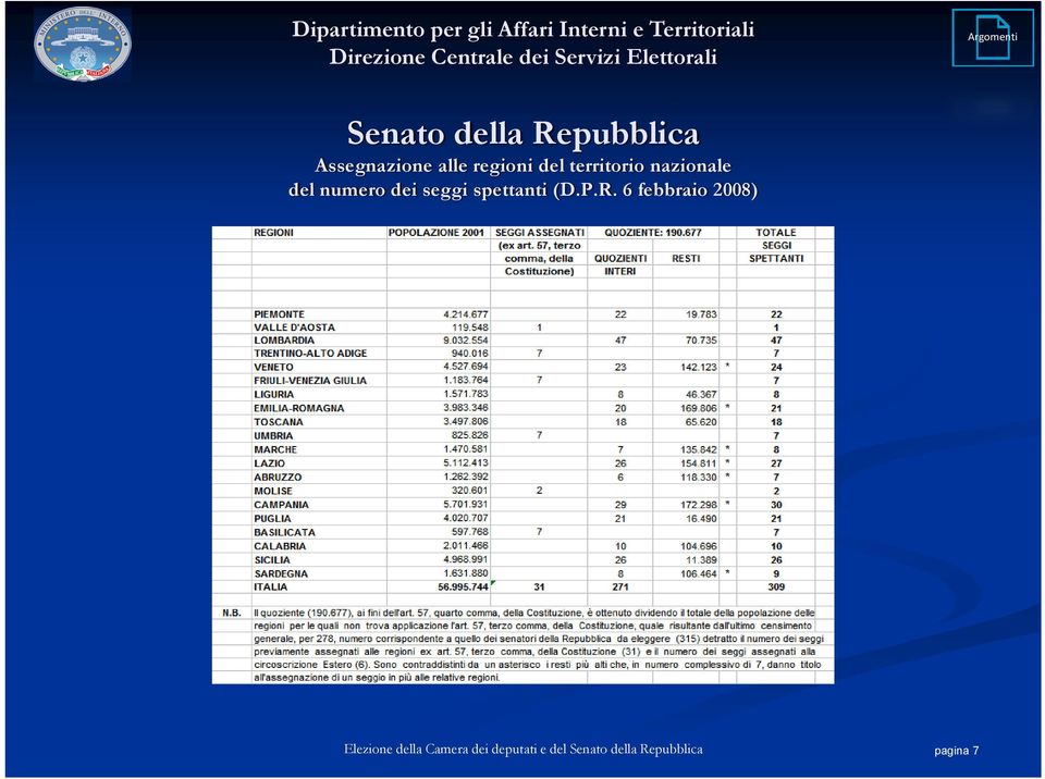 territorio nazionale del numero