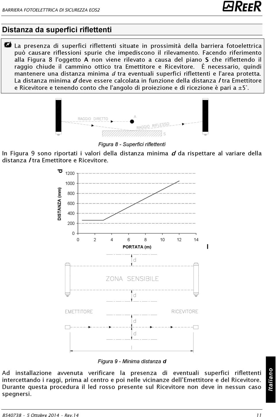 È necessario, quindi mantenere una distanza minima d tra eventuali superfici riflettenti e l'area protetta.