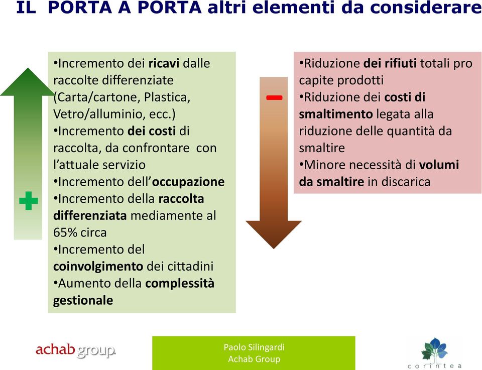 mediamente al 65% circa Incremento del coinvolgimento dei cittadini Aumento della complessità gestionale - Riduzione dei rifiuti totali pro