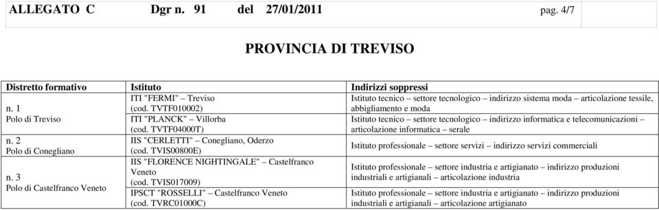 TVTF04000T) Istituto tecnico settore tecnologico indirizzo informatica e telecomunicazioni articolazione informatica serale IIS "CERLETTI" Conegliano, Oderzo Polo di Conegliano (cod.