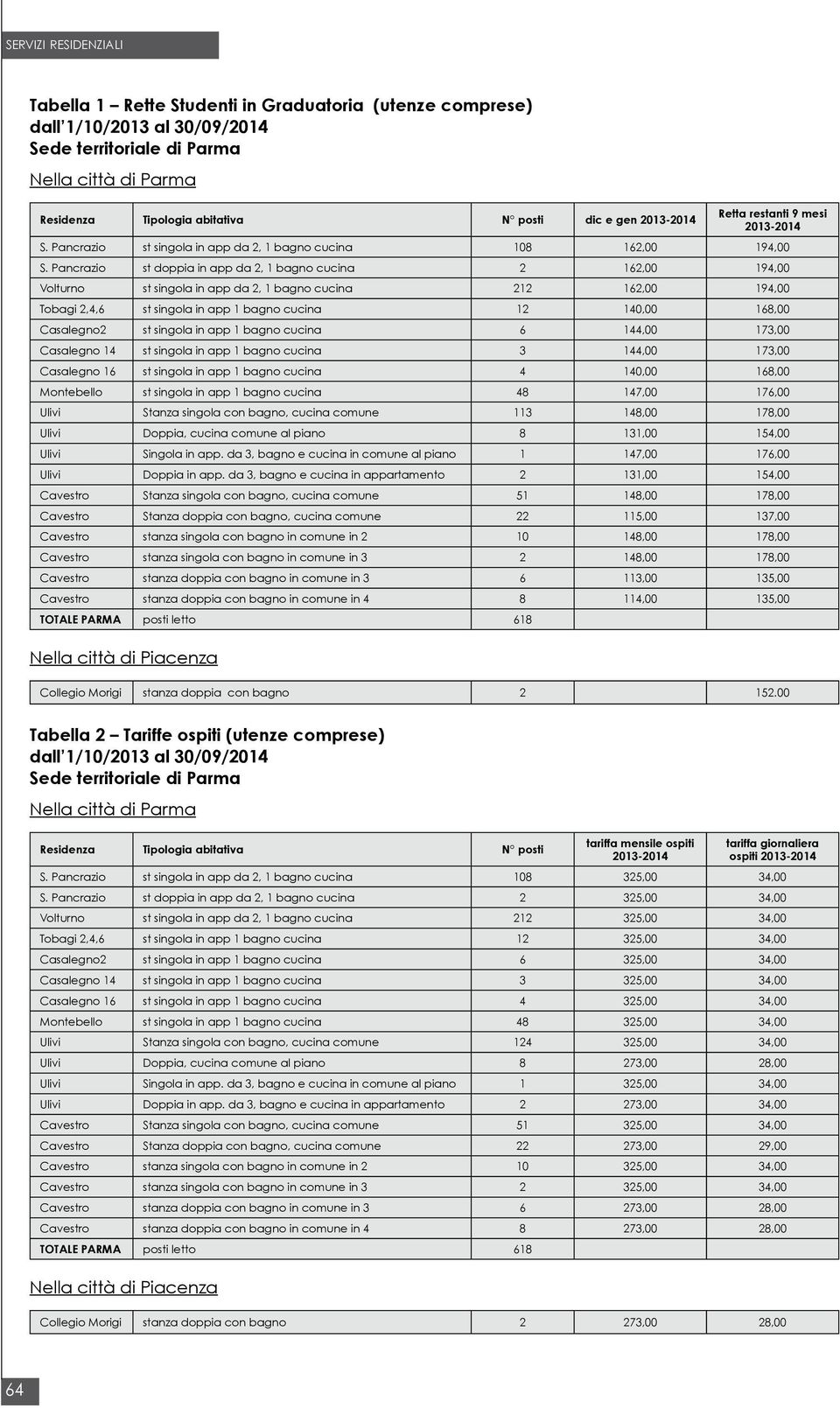 Pancrazio st doppia in app da 2, 1 bagno cucina 2 162,00 194,00 Volturno st singola in app da 2, 1 bagno cucina 212 162,00 194,00 Tobagi 2,4,6 st singola in app 1 bagno cucina 12 140,00 168,00