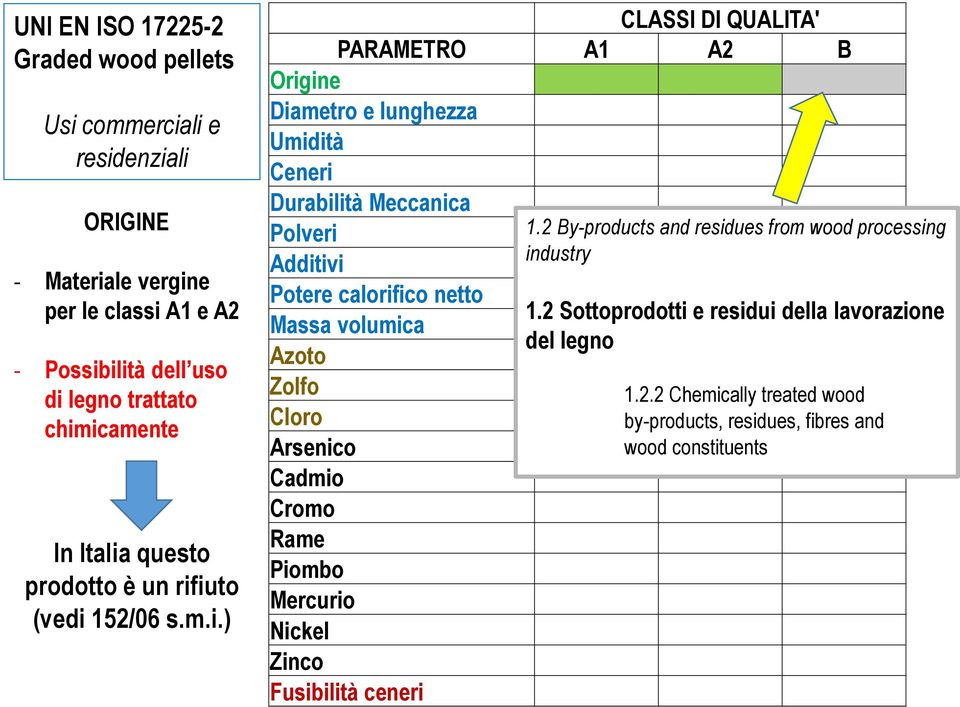 Meccanica Polveri Additivi Potere calorifico netto Massa volumica Azoto Zolfo Cloro Arsenico Cadmio Cromo Rame Piombo Mercurio Nickel Zinco Fusibilità ceneri 1.