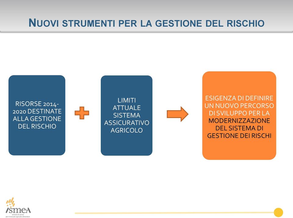 AGRICOLO ESIGENZA DI DEFINIRE UN NUOVO PERCORSO DI