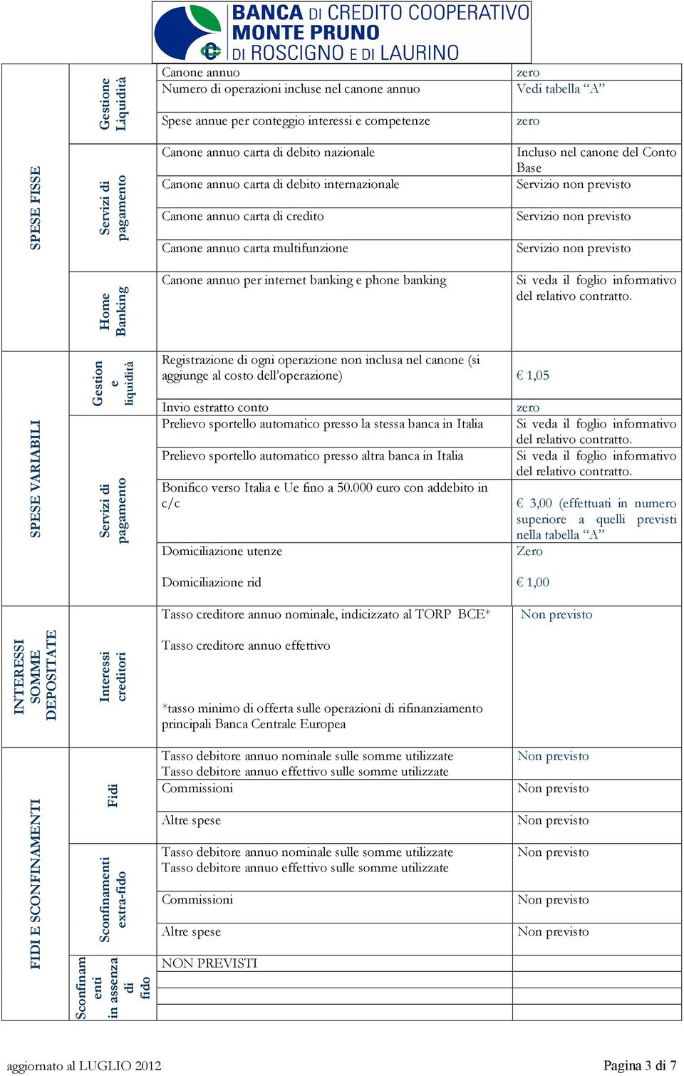 previsto Servizio non previsto Home Banking Canone annuo per internet banking e phone banking Si veda il foglio informativo del relativo contratto.