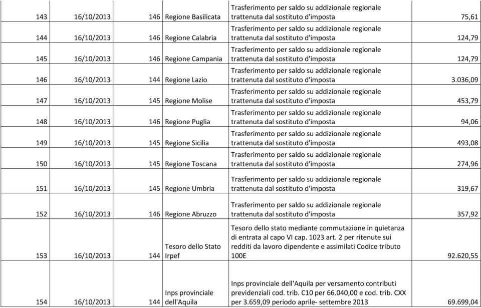 trattenuta dal sostituto d'imposta 75,61 trattenuta dal sostituto d'imposta 124,79 trattenuta dal sostituto d'imposta 124,79 trattenuta dal sostituto d'imposta 3.