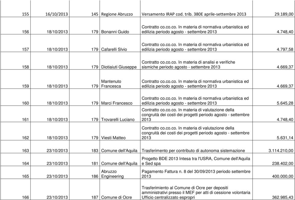 797,58 158 18/10/2013 179 Diotiaiuti Giuseppe Contratto co.co.co. In materia di analisi e verifiche sismiche periodo agosto - settembre 2013 4.