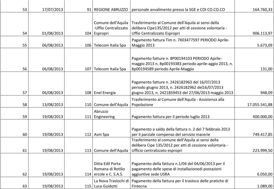 cessione volontaria - Uffio Centralizzato Espropri 906.113,97 Pagamento fattura Tim n. 7X03477597 PERIODO Aprile- Maggio 2013 5.673,09 56 06/08/2013 107 Telecom Italia Spa Pagamento fatture n.