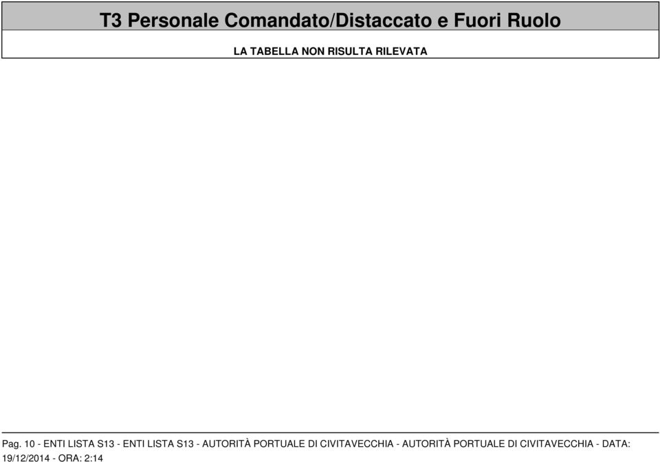 10 - ENTI LISTA S13 - ENTI LISTA S13 - AUTORITÀ