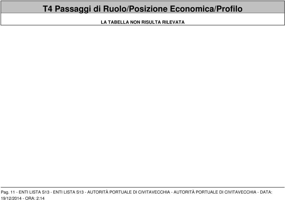 11 - ENTI LISTA S13 - ENTI LISTA S13 - AUTORITÀ