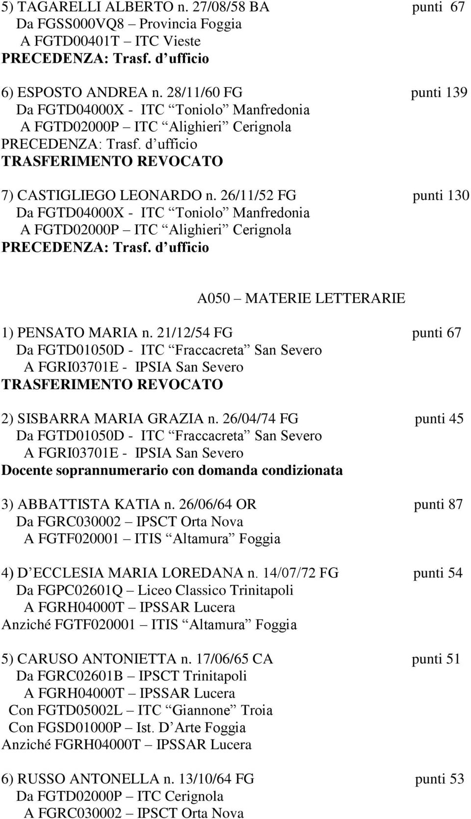 26/11/52 FG punti 130 Da FGTD04000X - ITC Toniolo Manfredonia A FGTD02000P ITC Alighieri Cerignola A050 MATERIE LETTERARIE 1) PENSATO MARIA n.