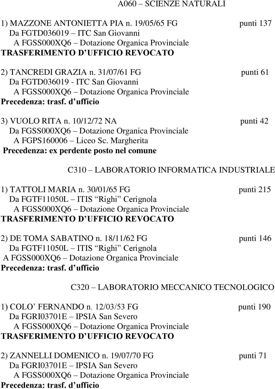 Margherita Precedenza: ex perdente posto nel comune C310 LABORATORIO INFORMATICA INDUSTRIALE 1) TATTOLI MARIA n.