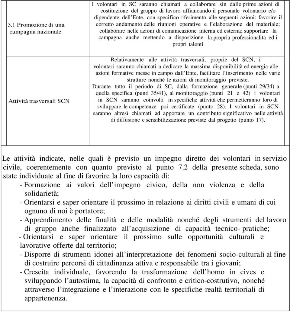 di comunicazione interna ed esterna; supportare la campagna anche mettendo a disposizione la propria professionalità ed i propri talenti Relativamente alle attività trasversali, proprie del SCN, i