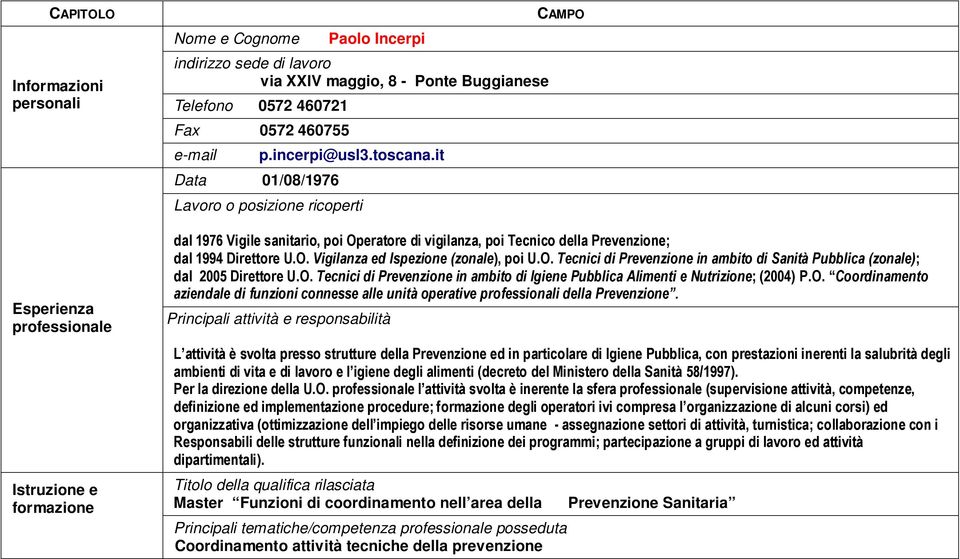 it Data 01/08/1976 Lavoro o posizione ricoperti CAMPO dal 1976 Vigile sanitario, poi Operatore di vigilanza, poi Tecnico della Prevenzione; dal 1994 Direttore U.O. Vigilanza ed Ispezione (zonale), poi U.