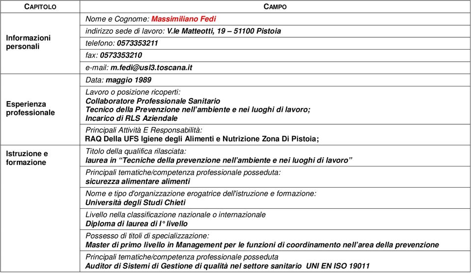 it Data: maggio 1989 Lavoro o posizione ricoperti: Collaboratore Professionale Sanitario Tecnico della Prevenzione nell ambiente e nei luoghi di lavoro; Incarico di RLS Aziendale Principali Attività