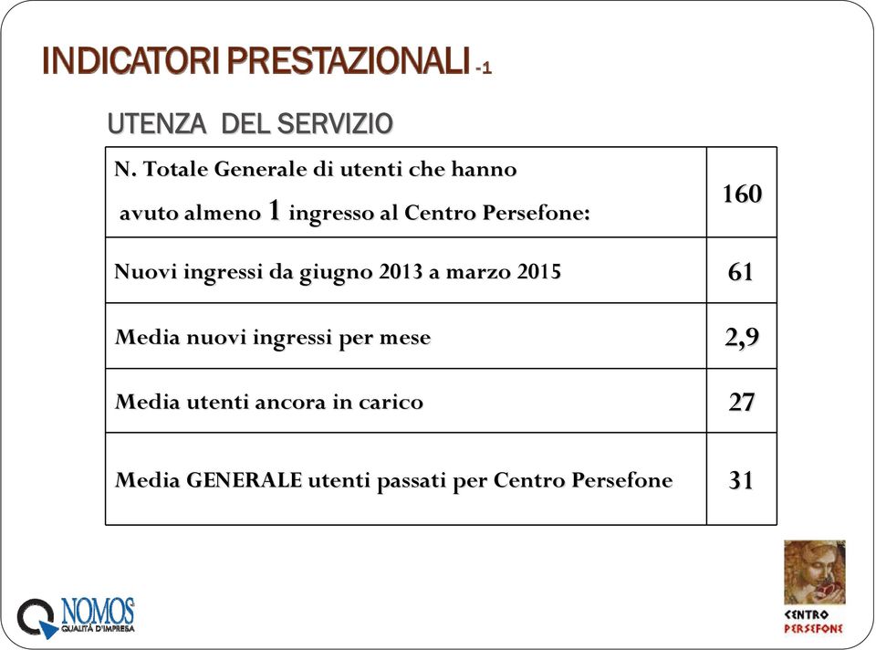 Centro Persefone: 160 Nuovi ingressi da giugno 2013 a marzo 2015 61