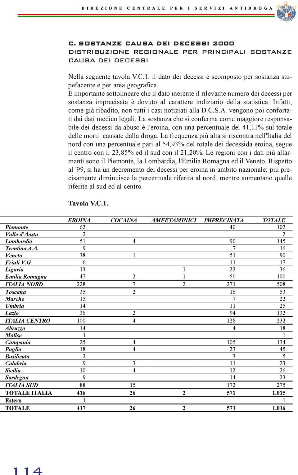 È importante sottolineare che il dato inerente il rilevante numero dei decessi per sostanza imprecisata è dovuto al carattere indiziario della statistica.