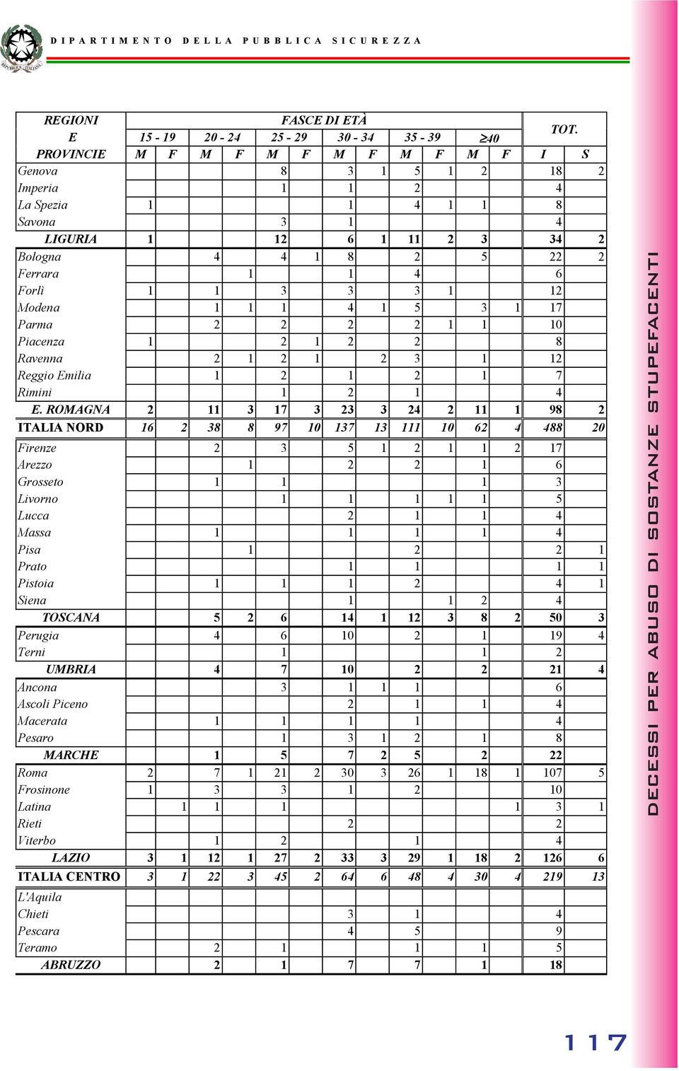 1 12 Modena 1 1 1 4 1 5 3 1 17 Parma 2 2 2 2 1 1 10 Piacenza 1 2 1 2 2 8 Ravenna 2 1 2 1 2 3 1 12 Reggio Emilia 1 2 1 2 1 7 Rimini 1 2 1 4 E.