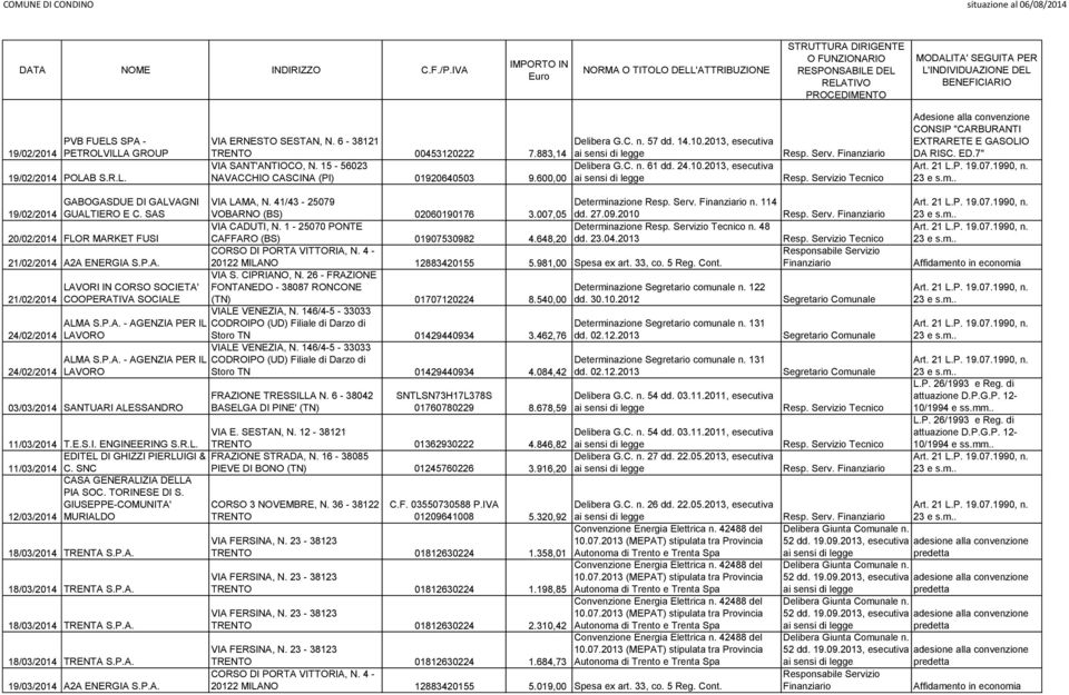 7" 19/02/2014 20/02/2014 FLOR MARKET FUSI 21/02/2014 A2A ENERGIA S.P.A. 21/02/2014 24/02/2014 24/02/2014 LAVORI IN CORSO SOCIETA' COOPERATIVA SOCIALE 03/03/2014 SANTUARI ALESSANDRO VOBARNO (BS) 02060190176 3.