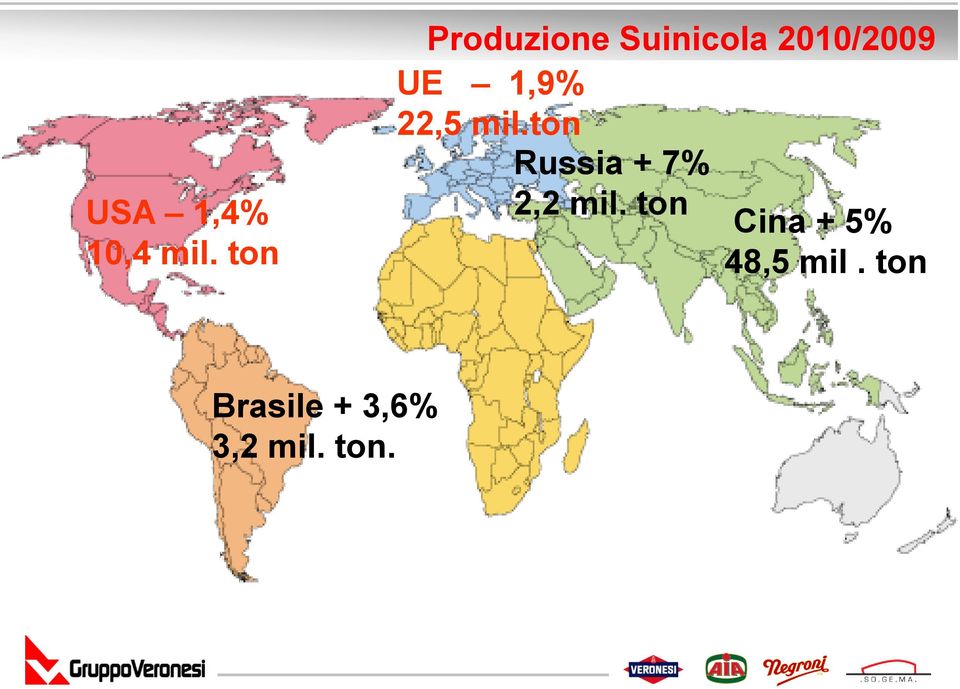 1,9% 22,5 mil.ton Russia + 7% 2,2 mil.