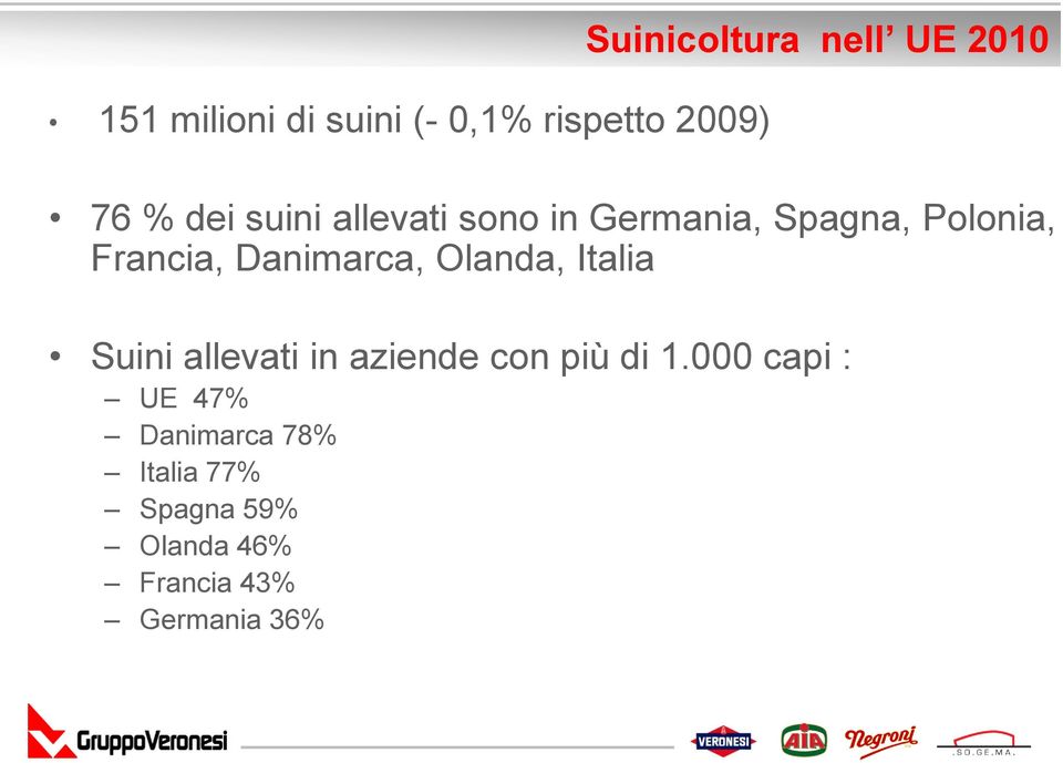 Danimarca, Olanda, Italia Suini allevati in aziende con più di 1.