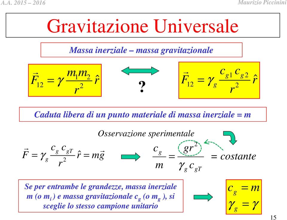 F c c 1 ˆ 1 γ Caduta libea di un punto mateiale di massa ineziale m c c F γ ˆ m