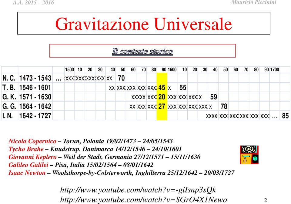 164-177 xxxx xxxxxxxxxxxxxxxxxxxxx 85 Nicola Copenico oun, Polonia 19/0/1473 4/05/1543 ycho Bahe Knudstup, Danimaca 14/1/1546 4/10/1601 Giovanni Kepleo Weil de Stadt,