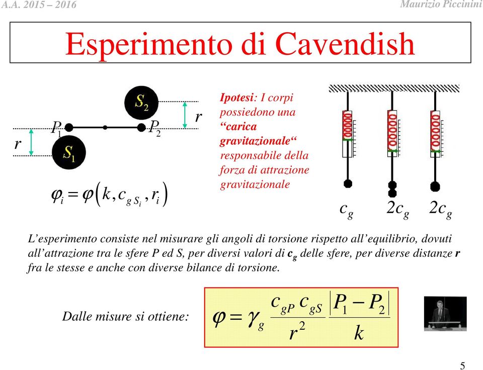 anoli di tosione ispetto all equilibio, dovuti all attazione ta le sfee P ed S, pe divesi valoi di c delle