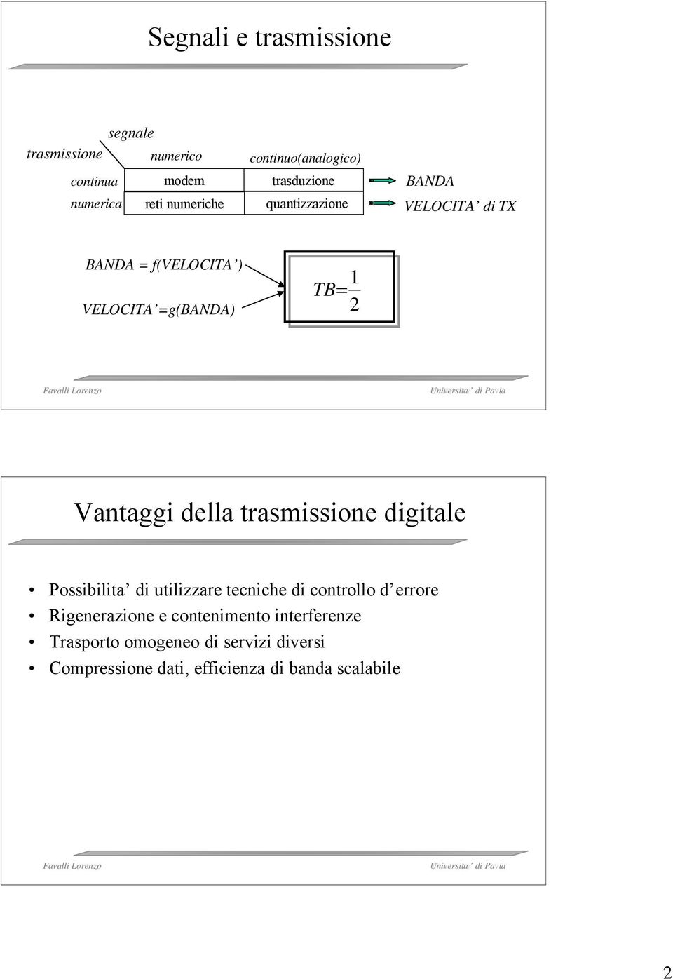 Vantaggi della trasmissione digitale Possibilita di utilizzare tecniche di controllo d errore