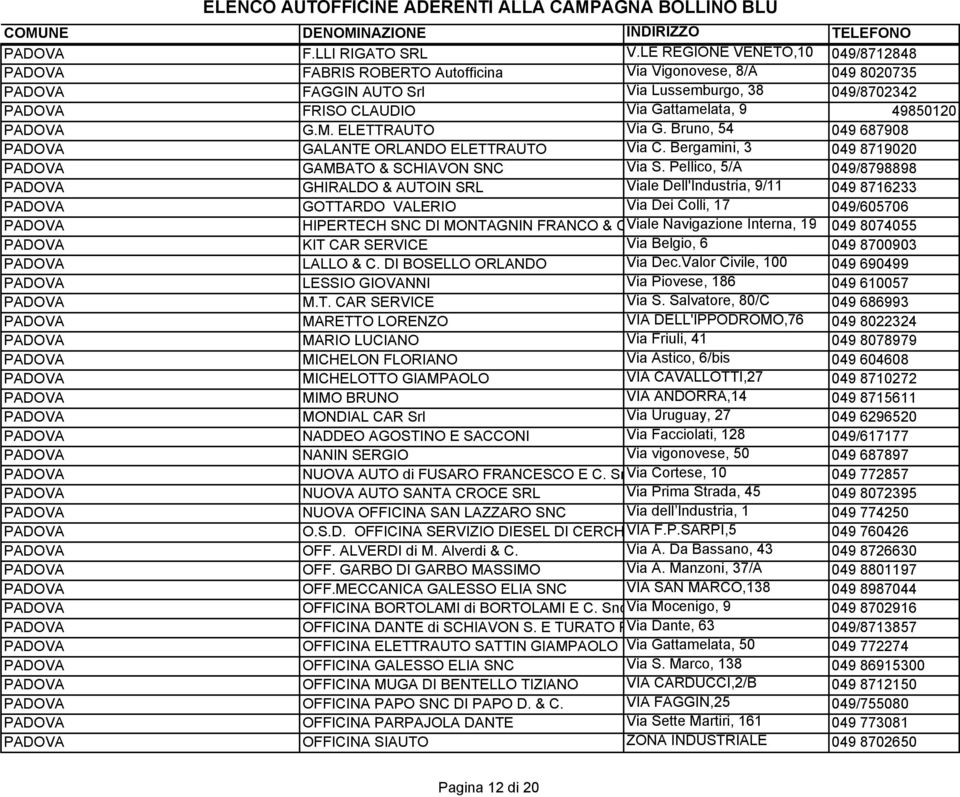 49850120 PADOVA G.M. ELETTRAUTO Via G. Bruno, 54 049 687908 PADOVA GALANTE ORLANDO ELETTRAUTO Via C. Bergamini, 3 049 8719020 PADOVA GAMBATO & SCHIAVON SNC Via S.