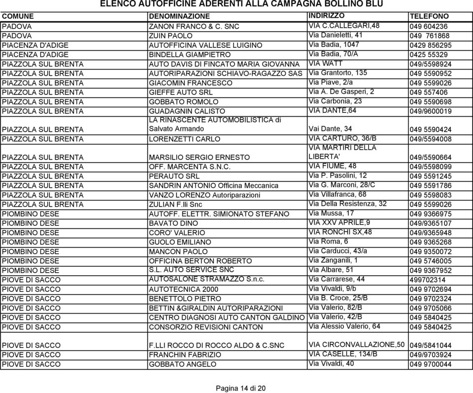 0425 55329 PIAZZOLA SUL BRENTA AUTO DAVIS DI FINCATO MARIA GIOVANNA VIA WATT 049/5598924 PIAZZOLA SUL BRENTA AUTORIPARAZIONI SCHIAVO-RAGAZZO SAS Via Grantorto, 135 049 5590952 PIAZZOLA SUL BRENTA