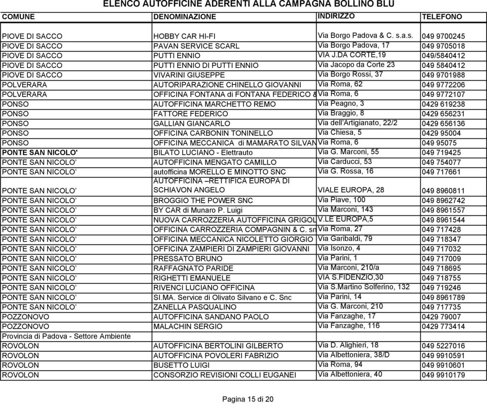CHINELLO GIOVANNI Via Roma, 62 049 9772206 POLVERARA OFFICINA FONTANA di FONTANA FEDERICO &Via Roma, 6 049 9772107 PONSO AUTOFFICINA MARCHETTO REMO Via Peagno, 3 0429 619238 PONSO FATTORE FEDERICO