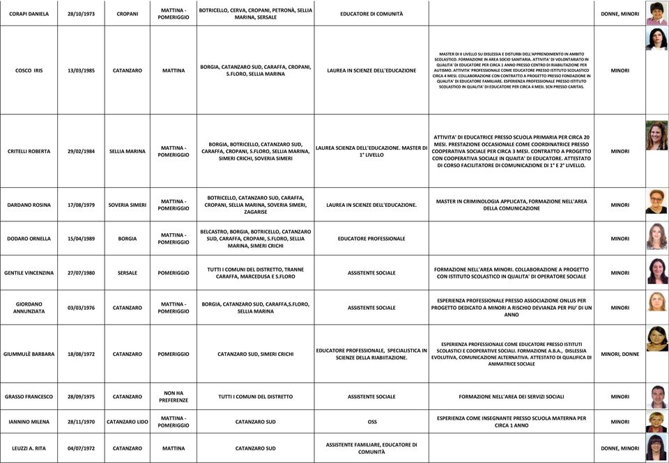 ATTIVITA' DI VOLONTARIATO IN QUALITA' DI EDUCATORE PER CIRCA 1 ANNO PRESSO CENTRO DI RIABILITAZIONE PER AUTISMO. ATTIVITA' PROFESSIONALE COME EDUCATORE PRESSO ISTITUTO SCOLASTICO CIRCA 4 MESI.