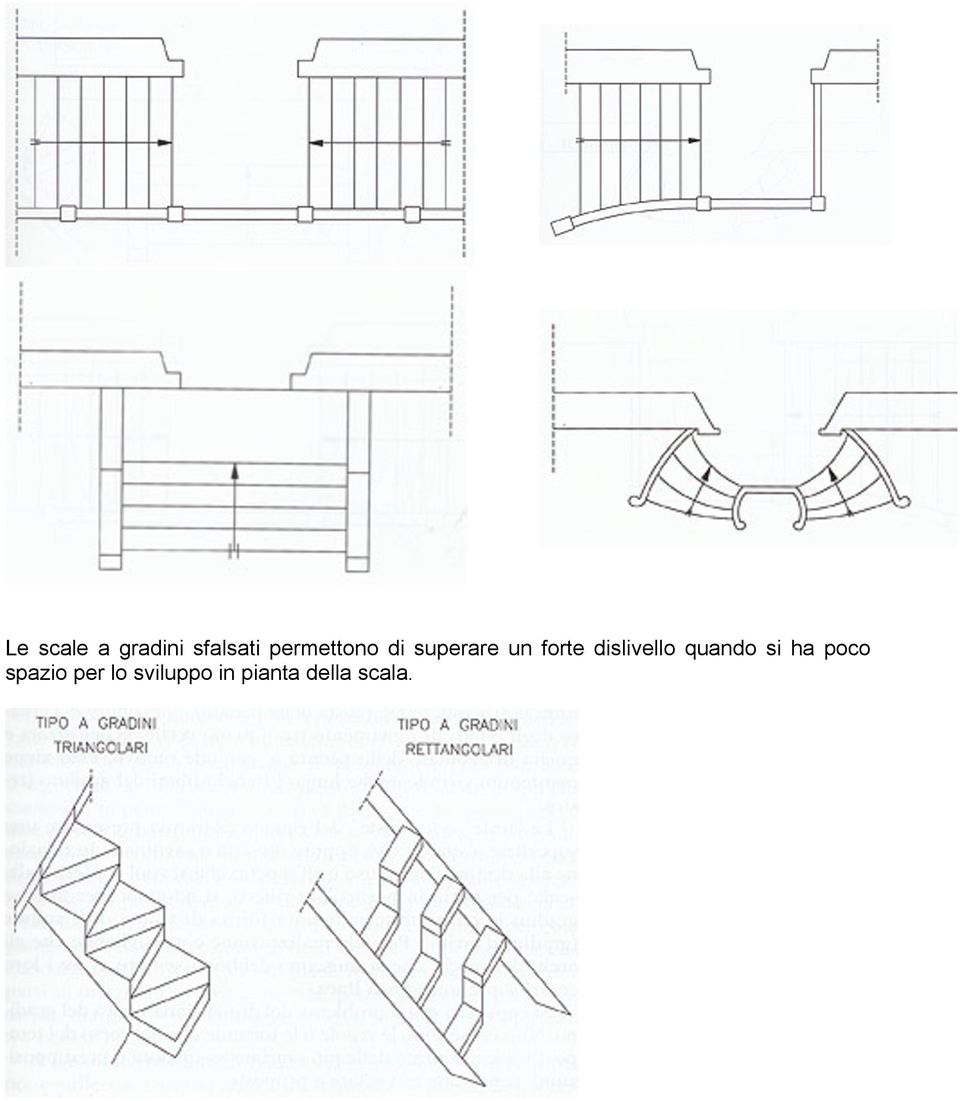 dislivello quando si ha poco