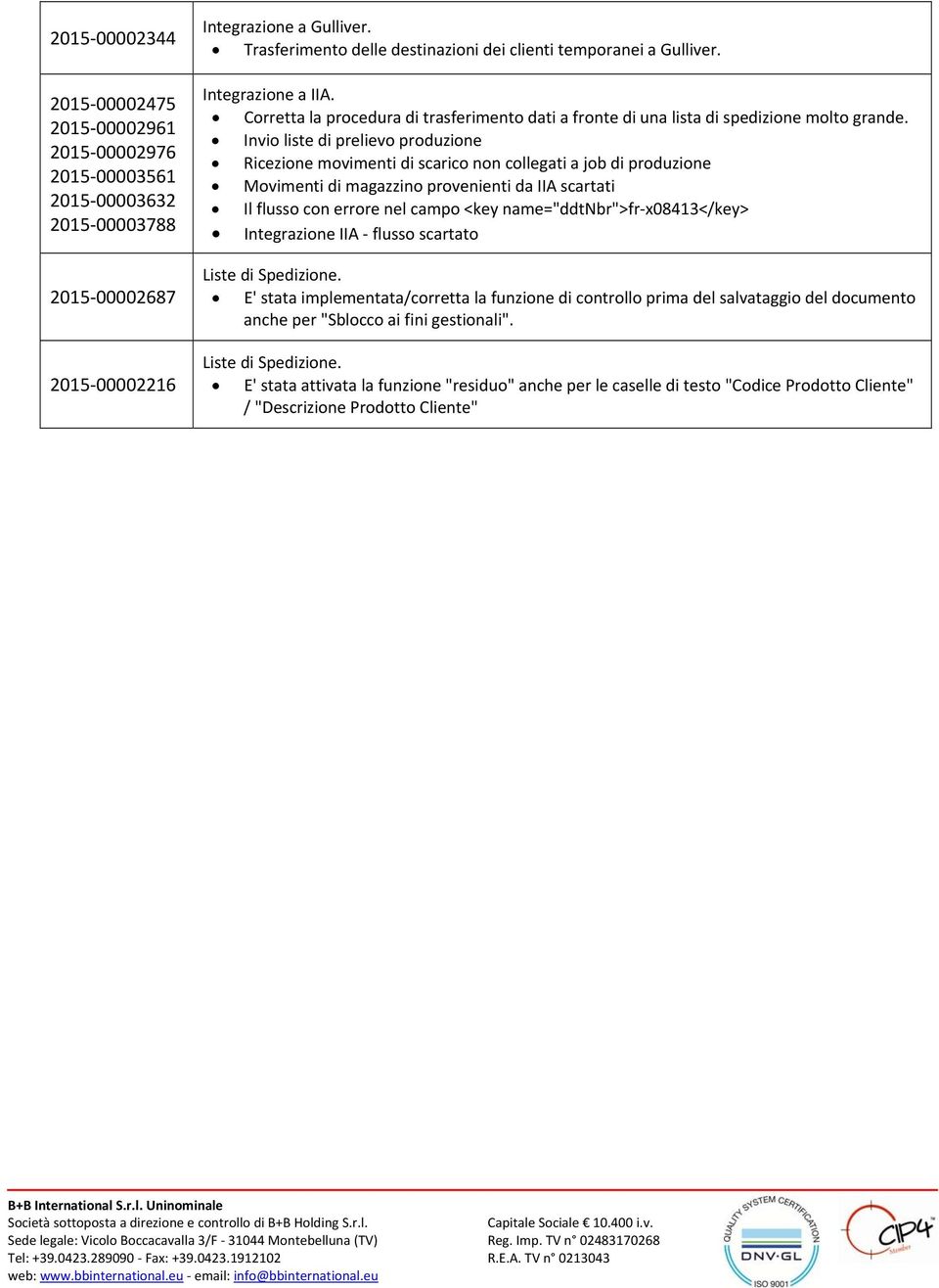 Invio liste di prelievo produzione Ricezione movimenti di scarico non collegati a job di produzione Movimenti di magazzino provenienti da IIA scartati Il flusso con errore nel campo <key