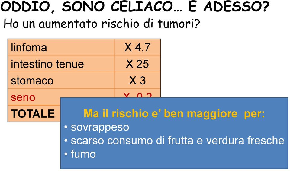 7 intestino tenue X 25 stomaco X 3 seno X 0.2 TOTALE X 1.