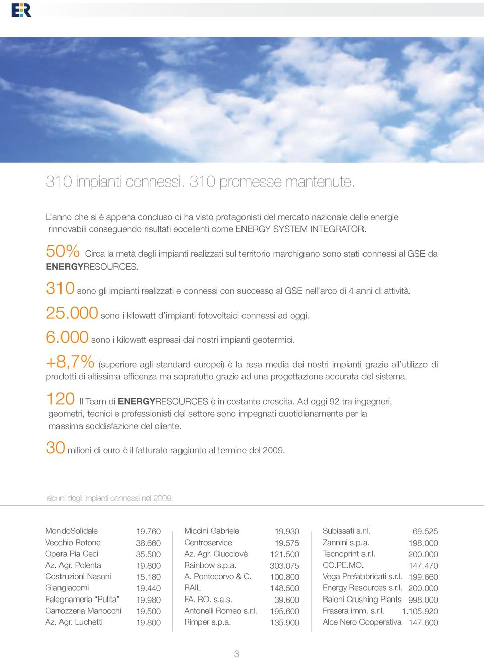 50% Circa la metà degli impianti realizzati sul territorio marchigiano sono stati connessi al GSE da ENERGYRESOURCES.